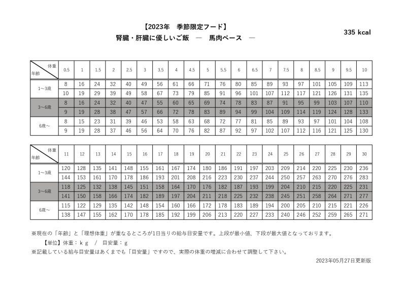 ランフリー ペットフード 腎臓・肝臓に優しいご飯 豚肉ベース